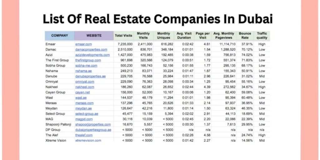 List Of Real Estate Companies In Dubai
