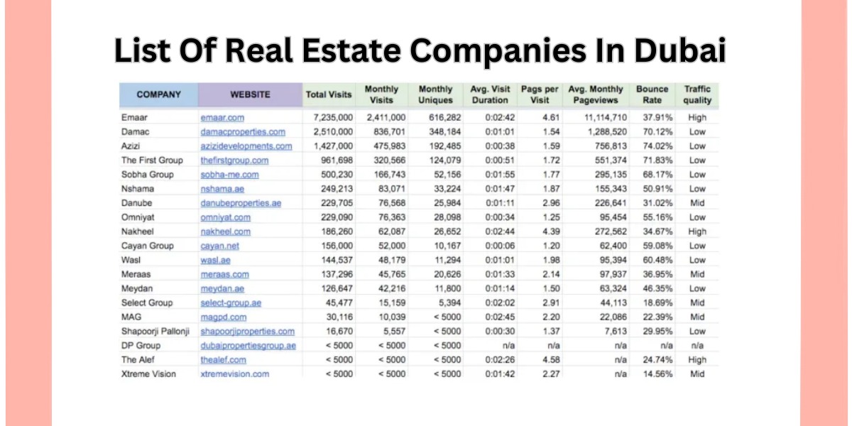 List Of Real Estate Companies In Dubai