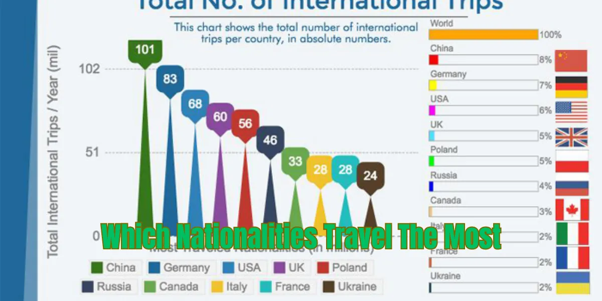 Which Nationalities Travel The Most