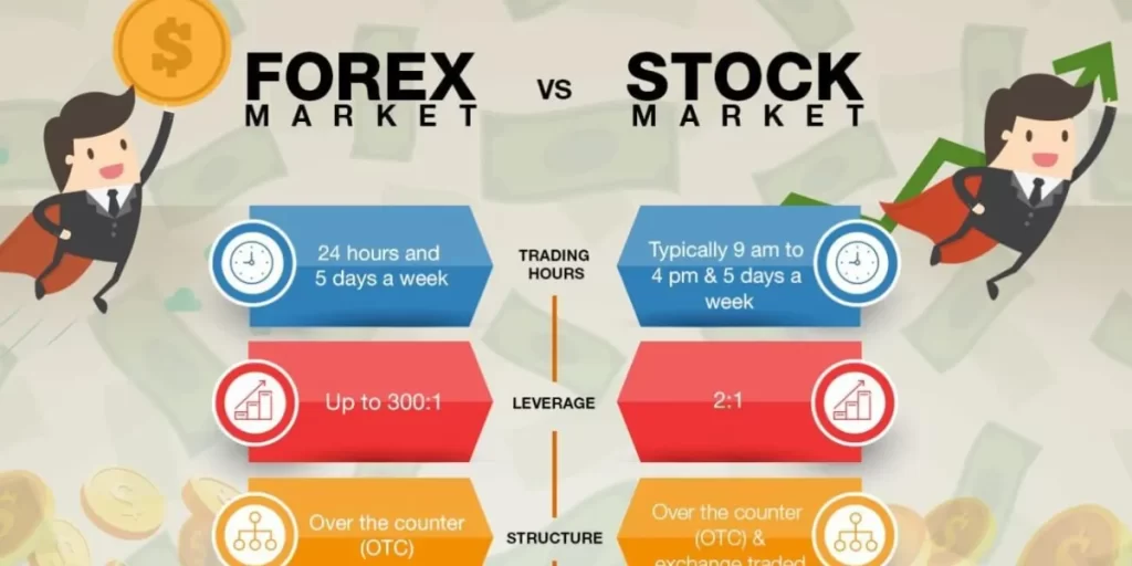 Is Stock Trading Easier Than Forex