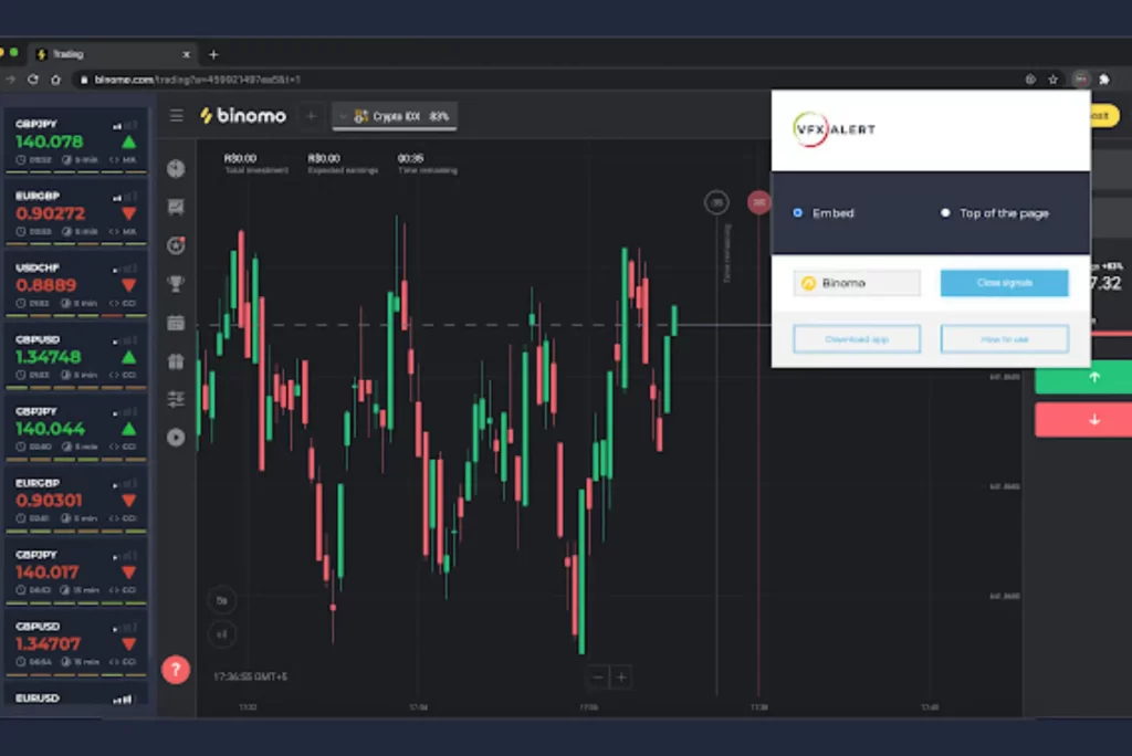 Modern Technologies for Trading in the Mobile Application VfxAlert