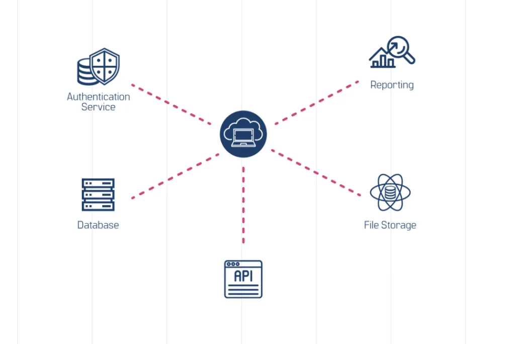 Serverless Architecture in App Development