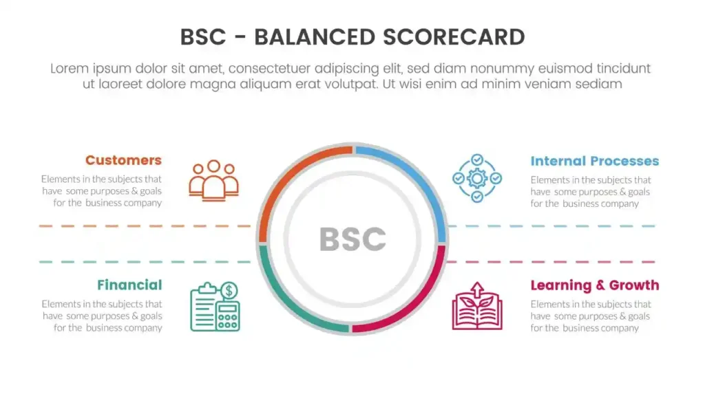 Balanced Scorecard Software: Building a Strong Strategy Execution Framework for Modern Businesses